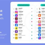 App market